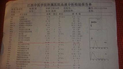 咳嗽两个月不好怎么办