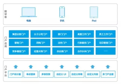 pad方案是指什么意思