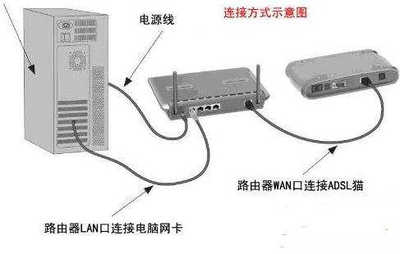 可靠电脑电源