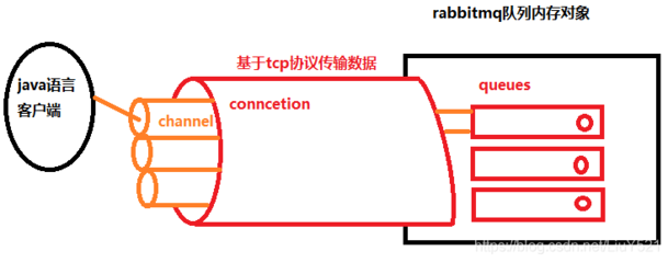 长连接与短链接