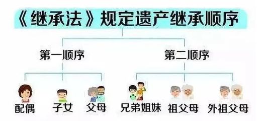 第二法定继承人顺序