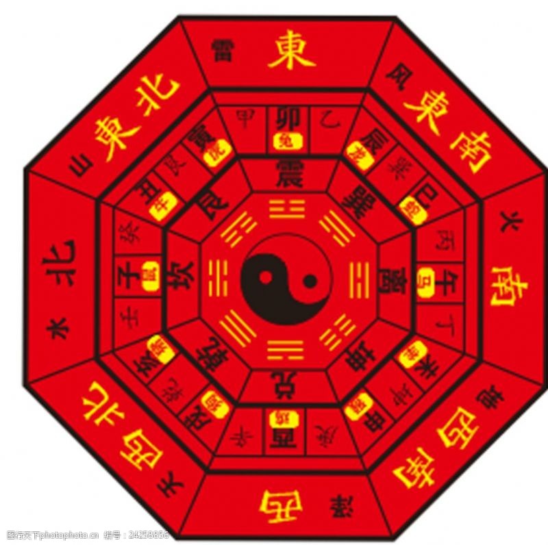 十二生肖五行八卦图