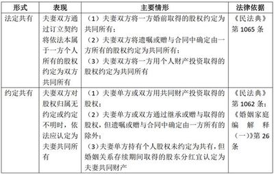 法律冲突适用的规则