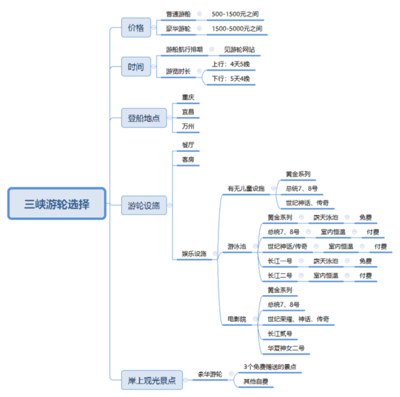 船舶上行下行依据