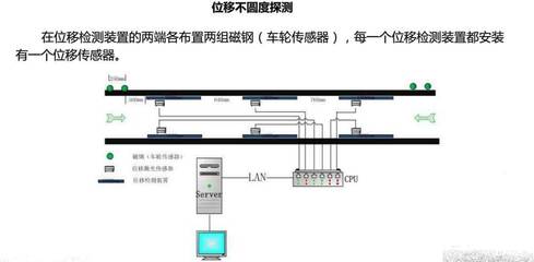 位移测量系统是什么