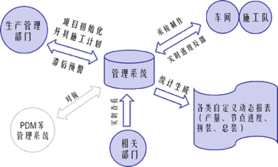 钢结构生产系统软件开发