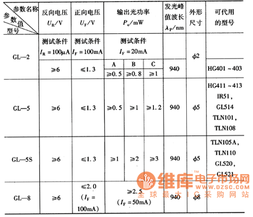 二极管参数测试