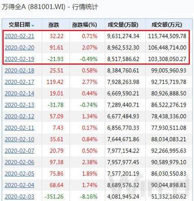 个股成交金额大说明什么