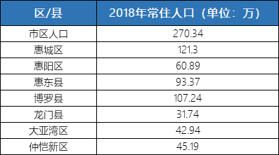 广东惠州房价现在是多少
