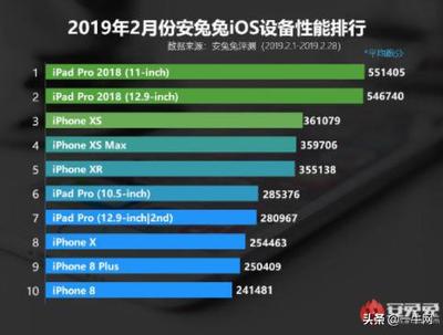 ipad电脑排行