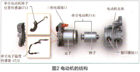 电机轴温度高的原因是什么原因