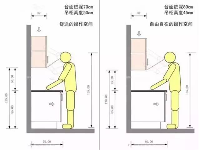 橱柜宽度 高度