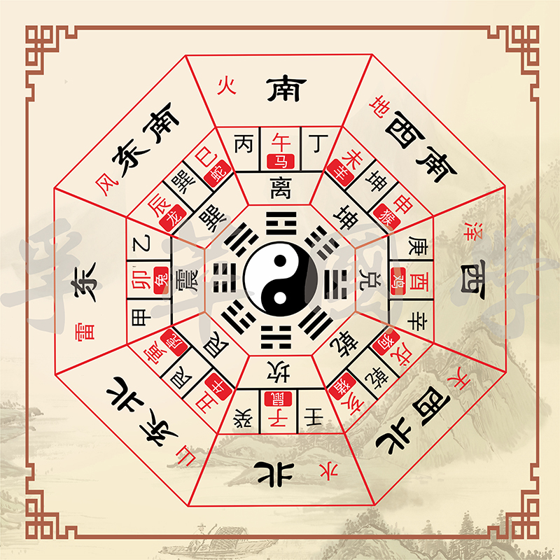 八卦属相方位图