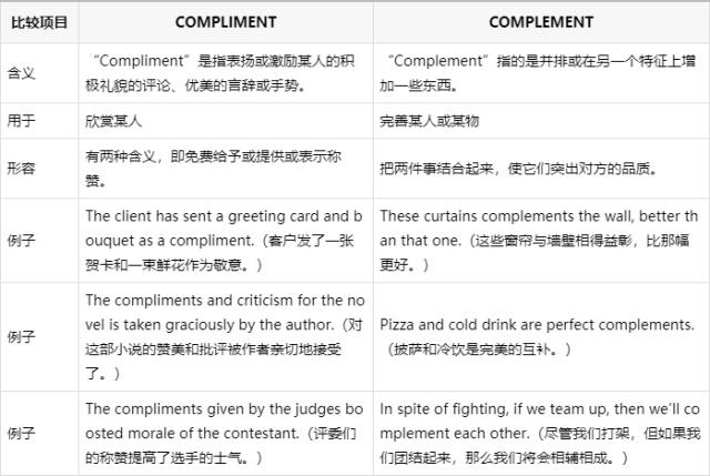 complement巧记