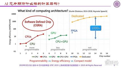 什么是gpu计算