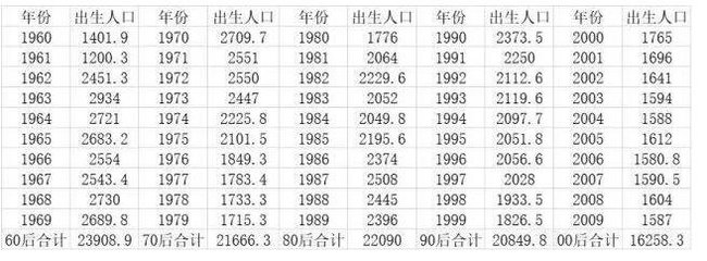 97年出生的今年多大
