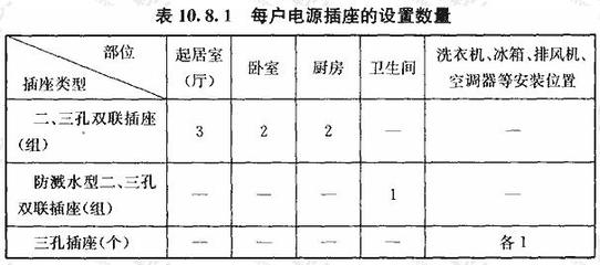 公寓设置厨房要求