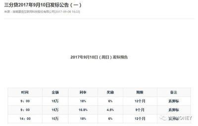 凤凰网贷收益怎么样