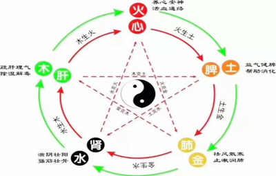 八字五行缺火