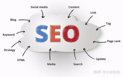 西安seo网站排名(西安关键词排名系统)