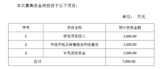 邁達(dá)投資有限公司官網(wǎng)（邁達(dá)投資成功案例） 結(jié)構(gòu)污水處理池施工 第4張