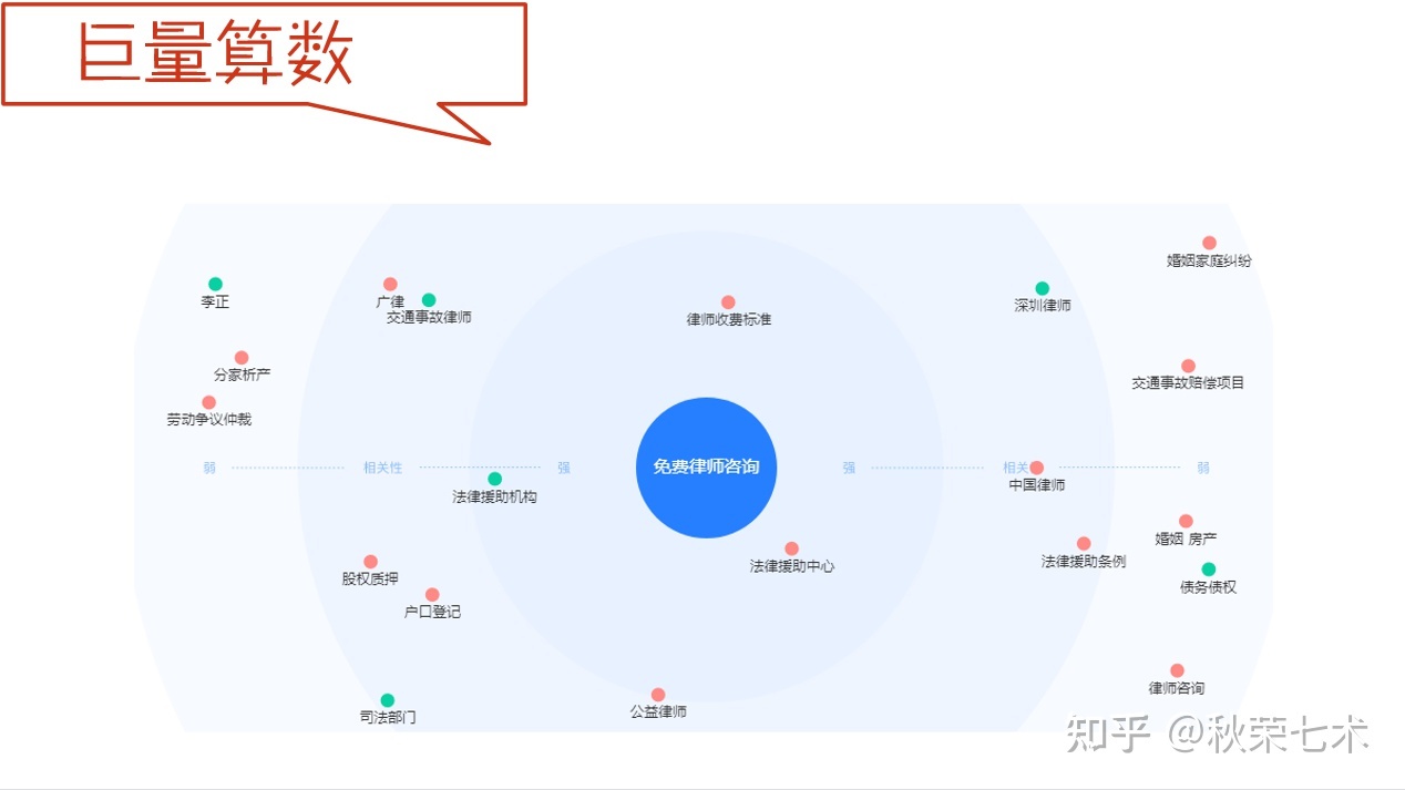 抖音SEO前排独门绝招,三步蓝V名称加权,秒杀市场所有SEO技术