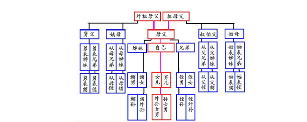 伯父是什么亲属关系