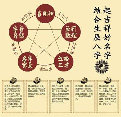 怎么按生辰八字起名