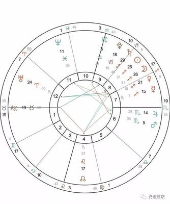 12月1日星座