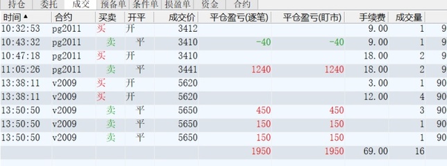 股指期货手续费