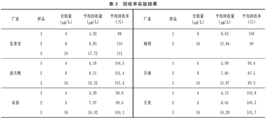 石墨炉铅检测过高原因