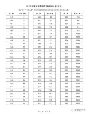 邓州市一模2023分数线