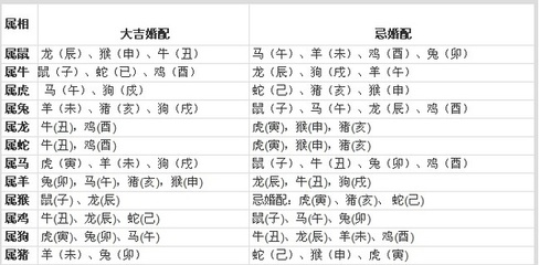 五行属相婚配表