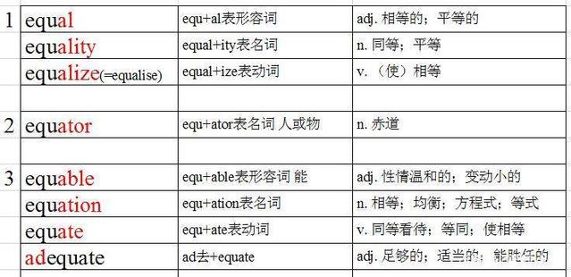 equal怎么谐音记忆