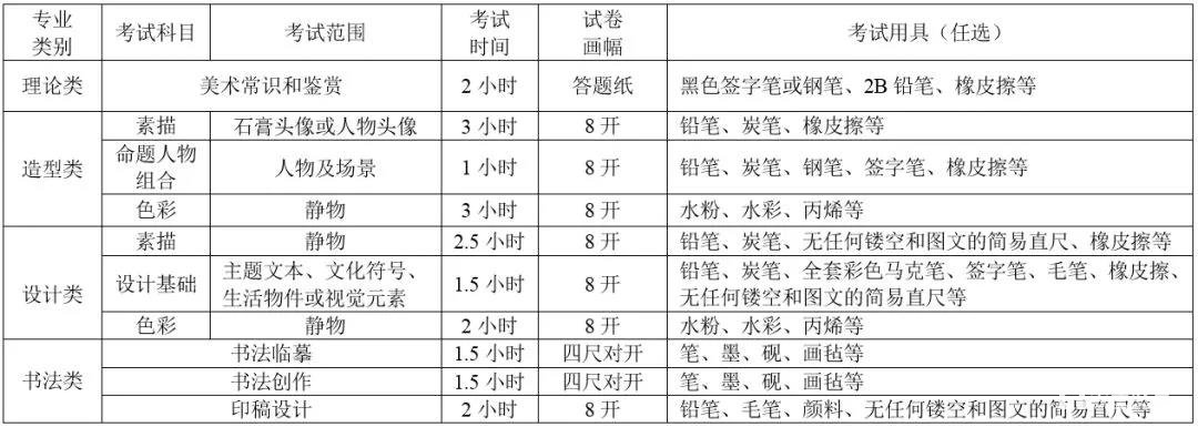 中职段考考什么内容的科目