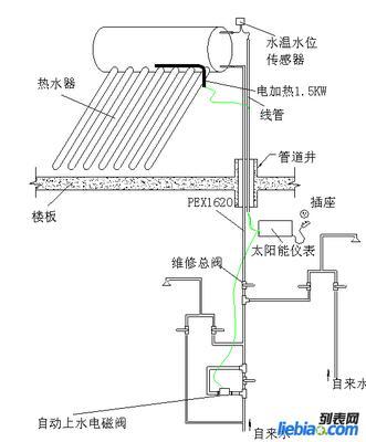 太阳能热水器进出水口
