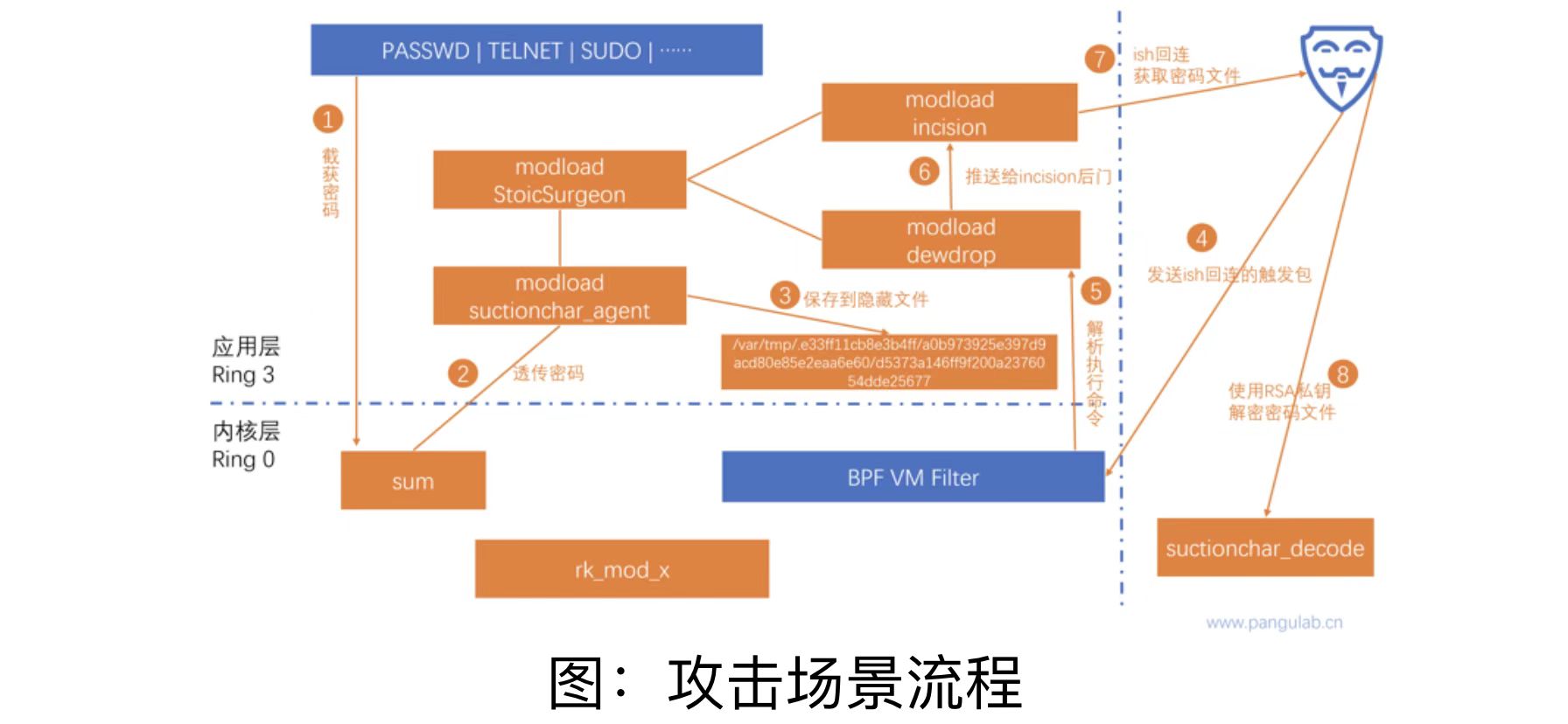 局域网的3个关键技术是什么