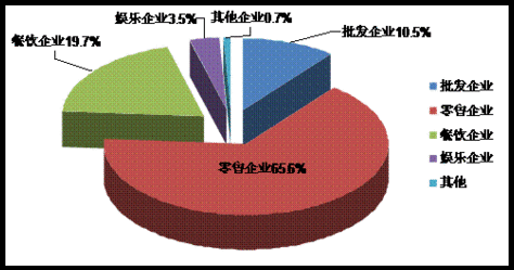 红酒类行业分析