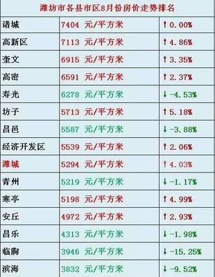 寿光市房价