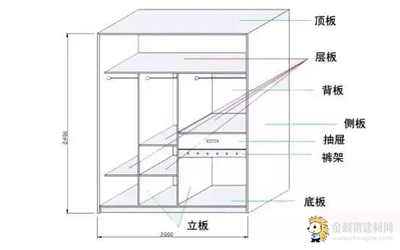 衣柜投影面积和展开面积比例