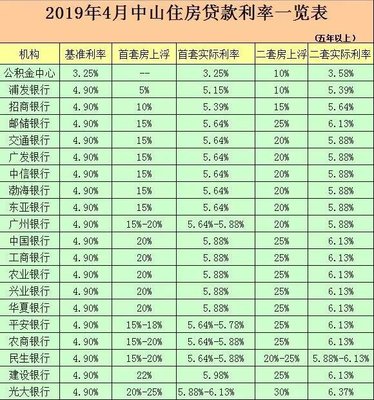 央行贷款基准利率