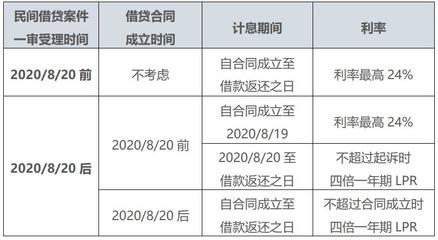 汽车贷款利息怎么计算