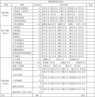 岗位报酬要素有哪些