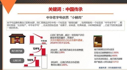 三个关键词解读《京东中国品牌发展报告》