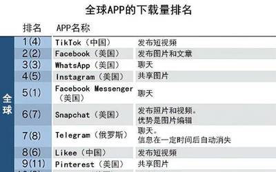 whatsapp国际版安卓下载安装