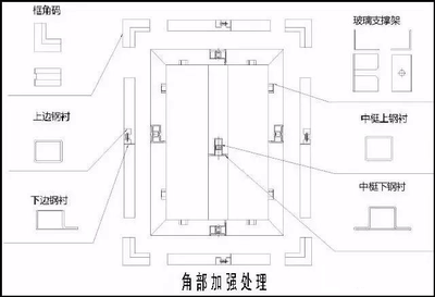 加固设计需按照新标准进行吗为什么(加固设计需要按照新标准进行) 钢结构有限元分析设计 第5张 加固设计需按照新标准进行吗为什么(加固设计需要按照新标准进行) 钢结构有限元分析设计 第5张