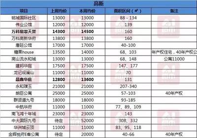 西安公馆房价