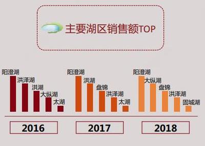 京东生鲜盟友再扩军 打造大闸蟹领域“最强天团”