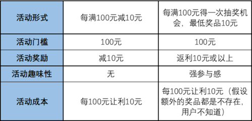 活动的预期效果怎么写