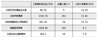 北京市檔案館待遇怎么樣?。ū本┦袡n案館待遇如何？） 鋼結(jié)構(gòu)鋼結(jié)構(gòu)停車(chē)場(chǎng)設(shè)計(jì) 第1張